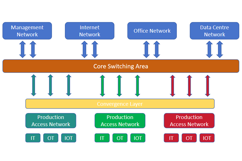 https://www.lsolink.com/wp-content/uploads/2025/04/Data-Center-Solution-1.jpg