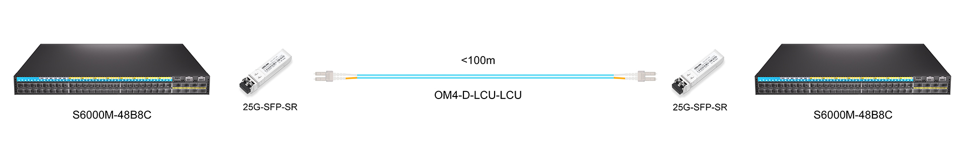 https://www.lsolink.com/wp-content/uploads/2025/04/G-SFP-SR-d25.jpg