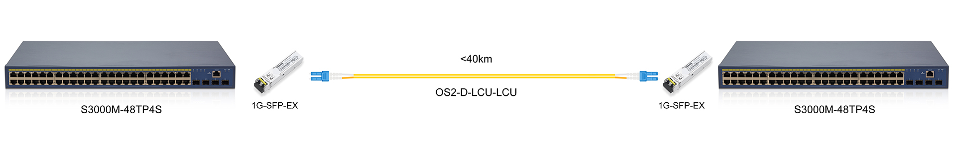https://www.lsolink.com/wp-content/uploads/2025/04/产品连接图-1G-SFP-EX-1G-Direct-Connection.jpg