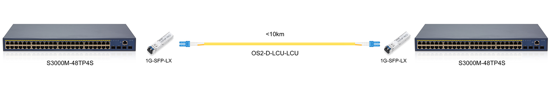 https://www.lsolink.com/wp-content/uploads/2025/04/产品连接图-1G-SFP-LX-1G-Direct-Connection.jpg