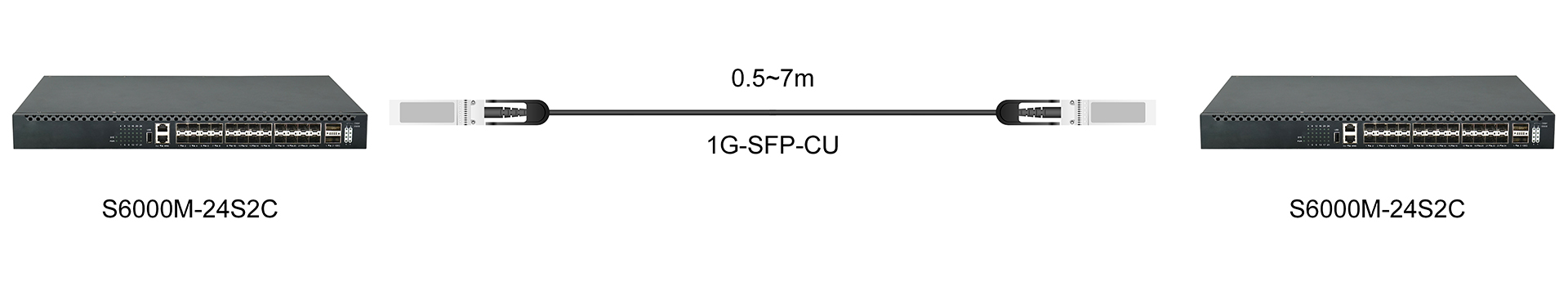 https://www.lsolink.com/wp-content/uploads/2025/05/1G-SFP-CU连接图.jpg