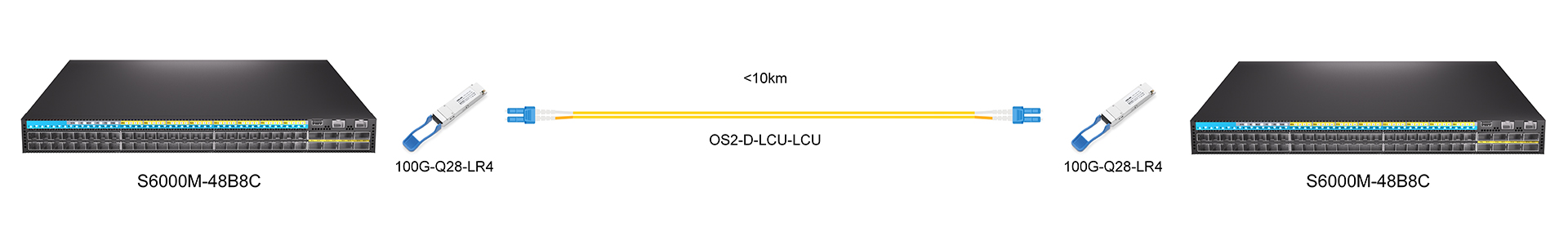 https://www.lsolink.com/wp-content/uploads/2025/05/产品连接图-100G-Q28-LR4-100G-Direct-Connection.jpg