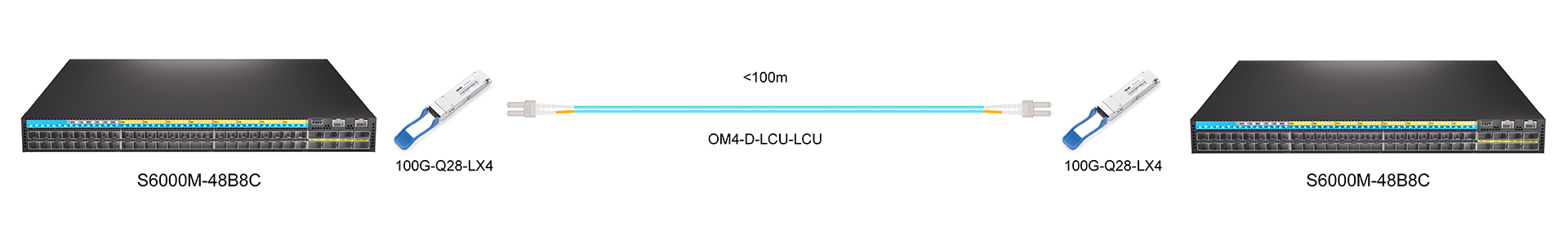 https://www.lsolink.com/wp-content/uploads/2025/05/产品连接图-100G-Q28-LX4-100G-Multimode-Direct-Connection.jpg