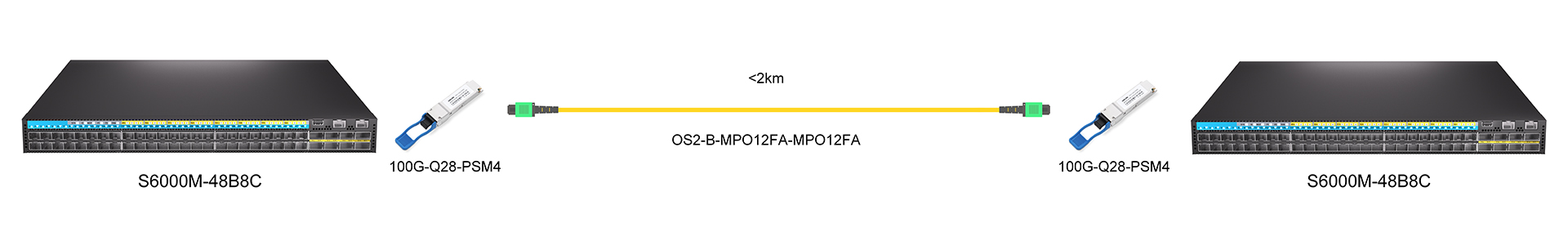 https://www.lsolink.com/wp-content/uploads/2025/05/产品连接图-100G-Q28-PSM4-100G-Direct-Connection.jpg