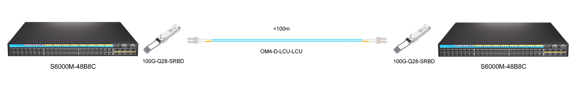 https://www.lsolink.com/wp-content/uploads/2025/05/产品连接图-100G-Q28-SRBD-100G-Direct-Connection.jpg