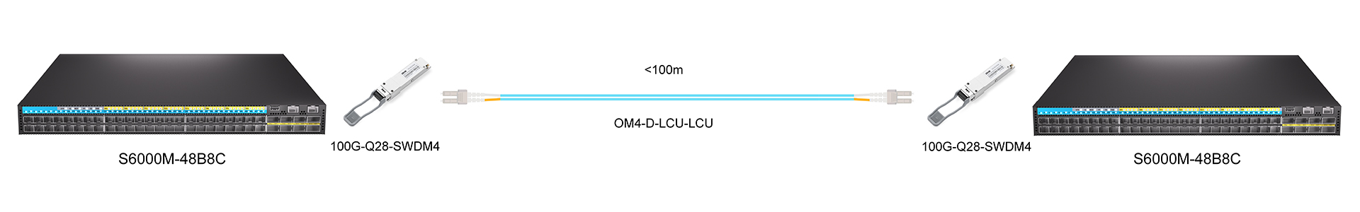 https://www.lsolink.com/wp-content/uploads/2025/05/产品连接图-100G-Q28-SWDM4-100G-Direct-Connection.jpg