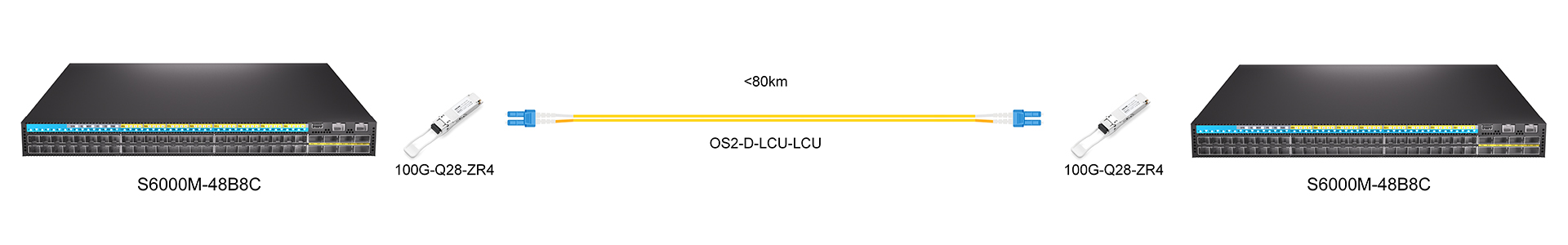 https://www.lsolink.com/wp-content/uploads/2025/05/产品连接图-100G-Q28-ZR4-100G-Direct-Connection.jpg