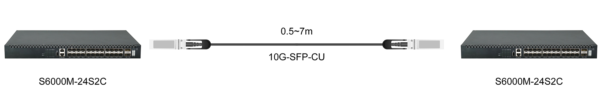 https://www.lsolink.com/wp-content/uploads/2025/05/产品连接图-10G-SFP-CU-10G-Direct-Connection.jpg