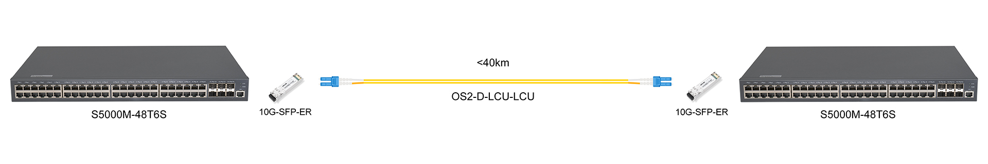 https://www.lsolink.com/wp-content/uploads/2025/05/产品连接图-10G-SFP-ER-10G-Direct-Connection.jpg