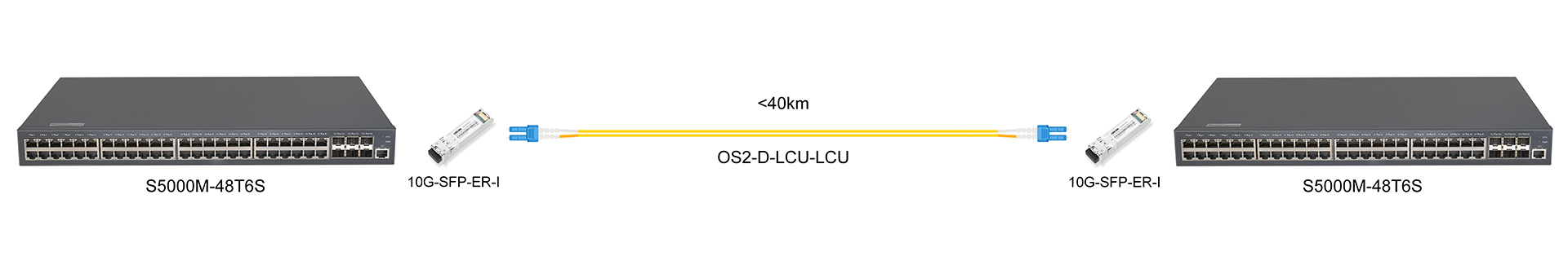 https://www.lsolink.com/wp-content/uploads/2025/05/产品连接图-10G-SFP-ER-I-10G-Direct-Connection.jpg