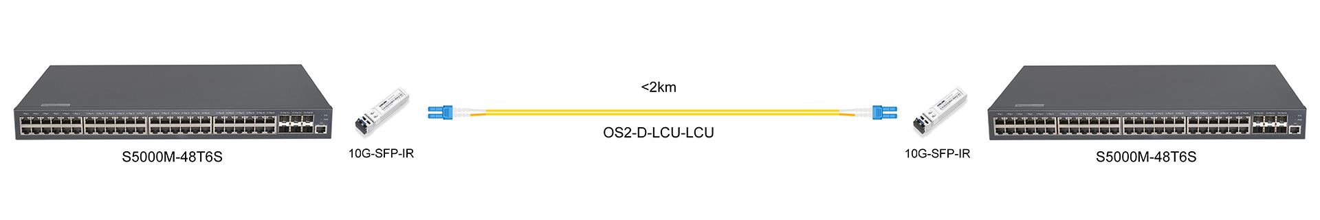 https://www.lsolink.com/wp-content/uploads/2025/05/产品连接图-10G-SFP-IR-10G-Direct-Connection.jpg