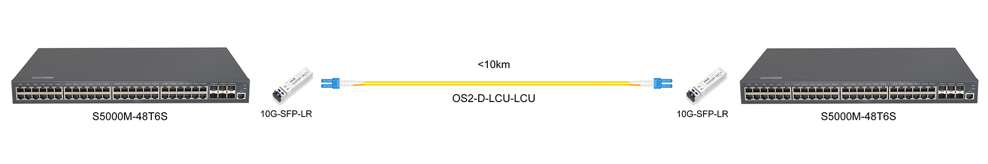 https://www.lsolink.com/wp-content/uploads/2025/05/产品连接图-10G-SFP-LR-10G-Direct-Connection.jpg