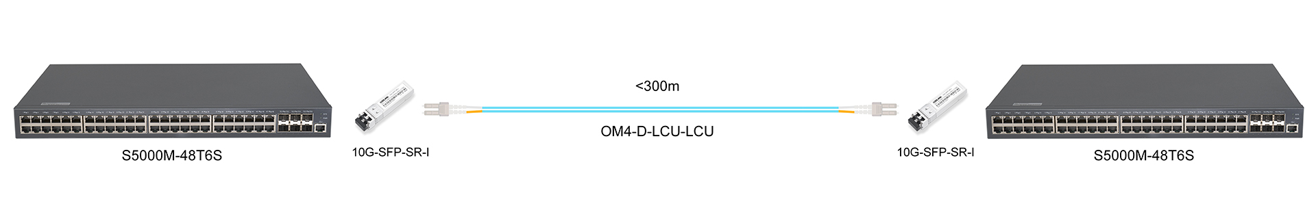 https://www.lsolink.com/wp-content/uploads/2025/05/产品连接图-10G-SFP-SR-I-10G-Direct-Connection.jpg