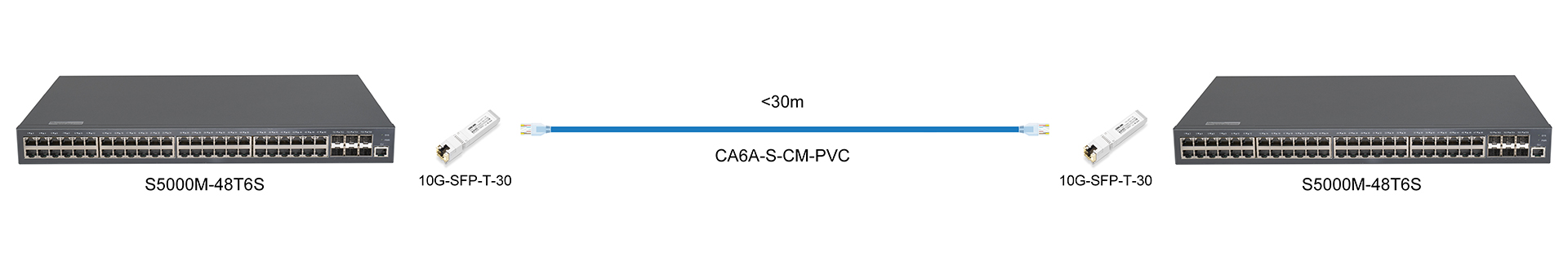 https://www.lsolink.com/wp-content/uploads/2025/05/产品连接图-10G-SFP-T-30-10G-Direct-Connection.jpg