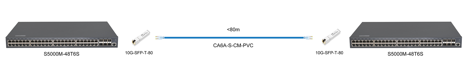 https://www.lsolink.com/wp-content/uploads/2025/05/产品连接图-10G-SFP-T-80-10G-Direct-Connection.jpg