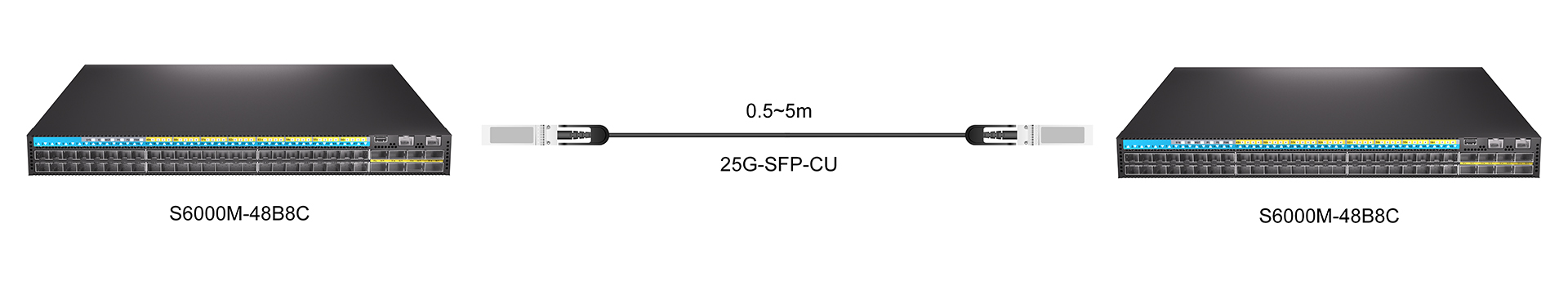 https://www.lsolink.com/wp-content/uploads/2025/05/产品连接图-25G-SFP-CU-25G-Direct-Connection.jpg