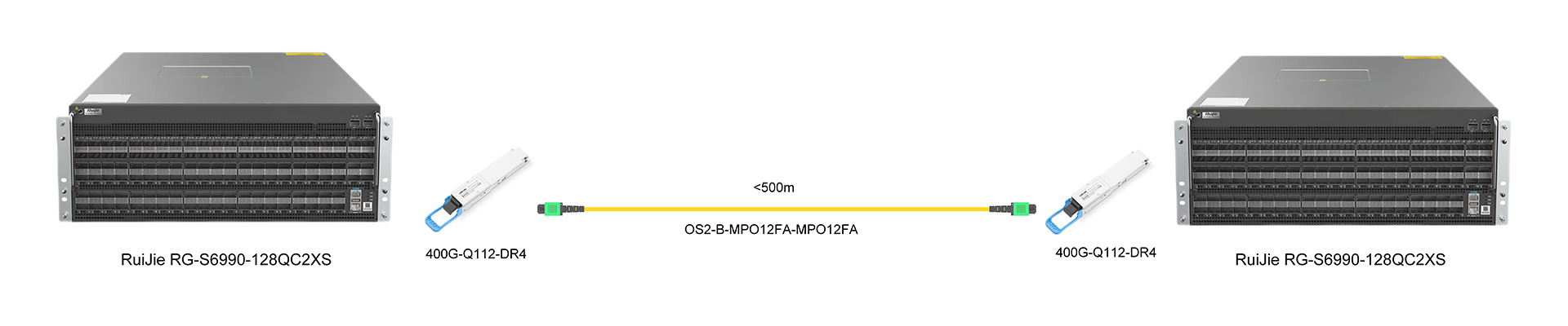 https://www.lsolink.com/wp-content/uploads/2025/05/产品连接图-400G-Q112-DR4-400G-Direct-Connection.jpg
