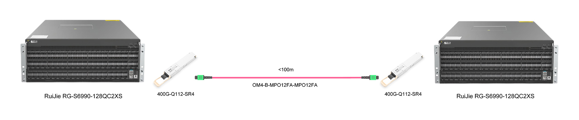 https://www.lsolink.com/wp-content/uploads/2025/05/产品连接图-400G-Q112-SR4-400G-Direct-Connection.jpg