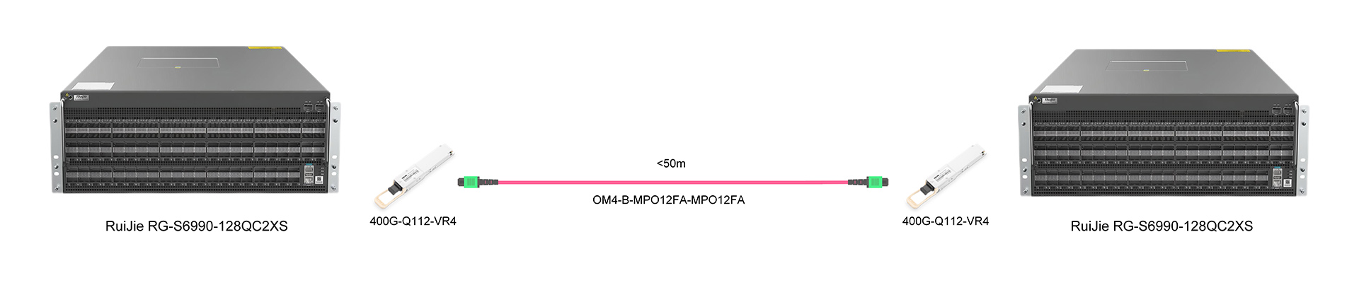 https://www.lsolink.com/wp-content/uploads/2025/05/产品连接图-400G-Q112-VR4-400G-Direct-Connection.jpg