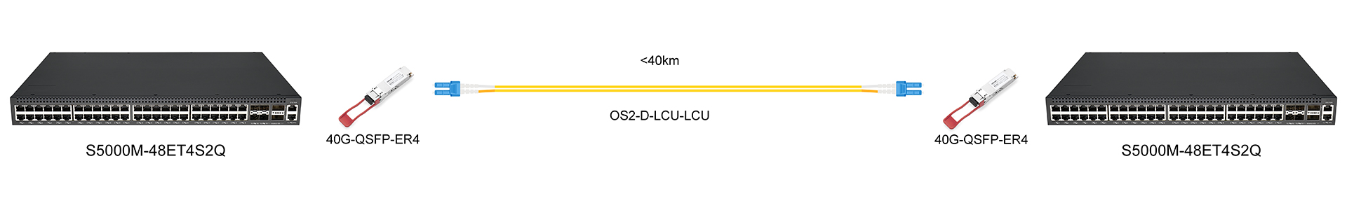 https://www.lsolink.com/wp-content/uploads/2025/05/产品连接图-40G-QSFP-ER4-40G-Direct-Connection.jpg