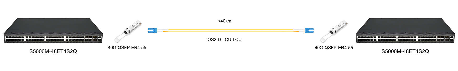 https://www.lsolink.com/wp-content/uploads/2025/05/产品连接图-40G-QSFP-ER4-55-40G-Direct-Connection.jpg