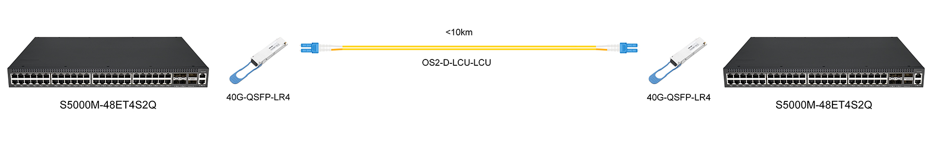 https://www.lsolink.com/wp-content/uploads/2025/05/产品连接图-40G-QSFP-LR4-40G-Direct-Connection.jpg