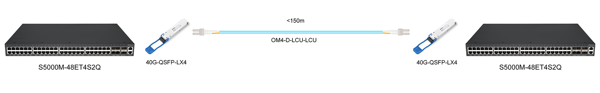 https://www.lsolink.com/wp-content/uploads/2025/05/产品连接图-40G-QSFP-LX4-40G-Multimode-Direct-Connection.jpg