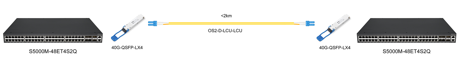 https://www.lsolink.com/wp-content/uploads/2025/05/产品连接图-40G-QSFP-LX4-40G-Signal-Mode-Direct-Connection.jpg