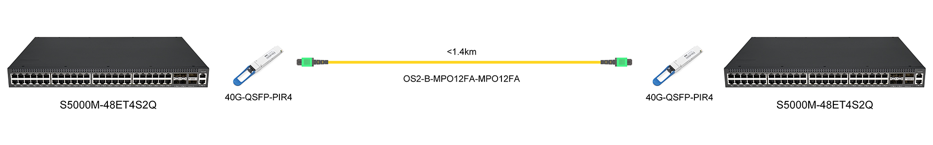https://www.lsolink.com/wp-content/uploads/2025/05/产品连接图-40G-QSFP-PIR4-40G-Direct-Connection.jpg