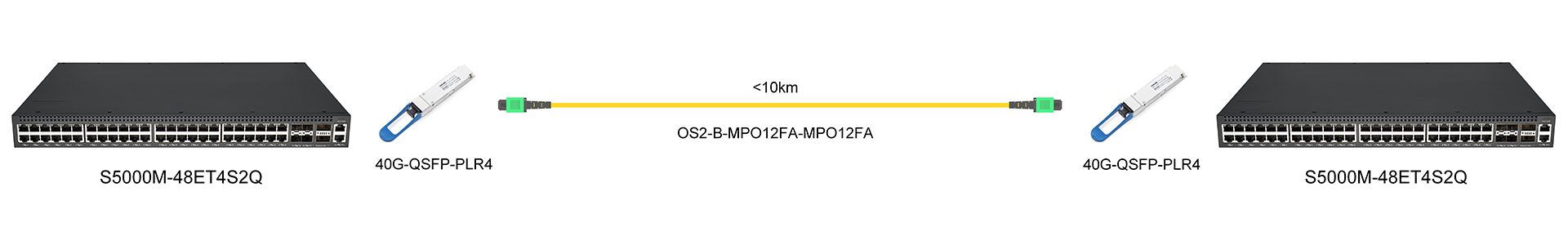 https://www.lsolink.com/wp-content/uploads/2025/05/产品连接图-40G-QSFP-PLR4-40G-Direct-Connection.jpg