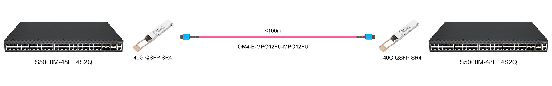 https://www.lsolink.com/wp-content/uploads/2025/05/产品连接图-40G-QSFP-SR4-40G-Direct-Connection.jpg