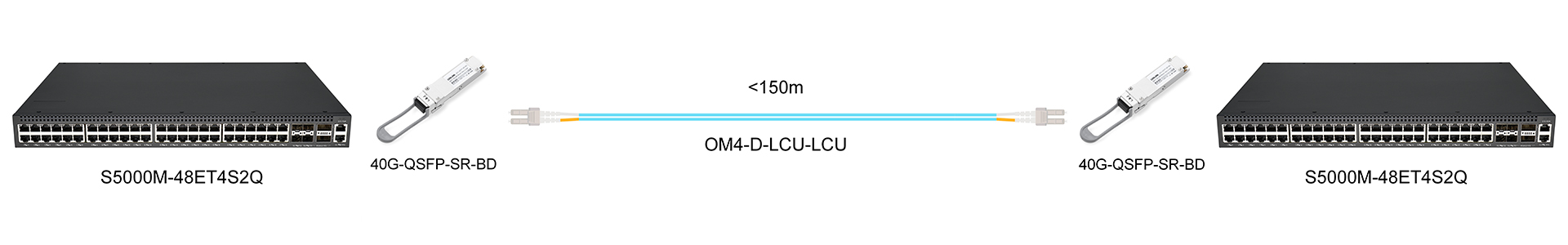 https://www.lsolink.com/wp-content/uploads/2025/05/产品连接图-40G-QSFP-SRBD-40G-Direct-Connection.jpg
