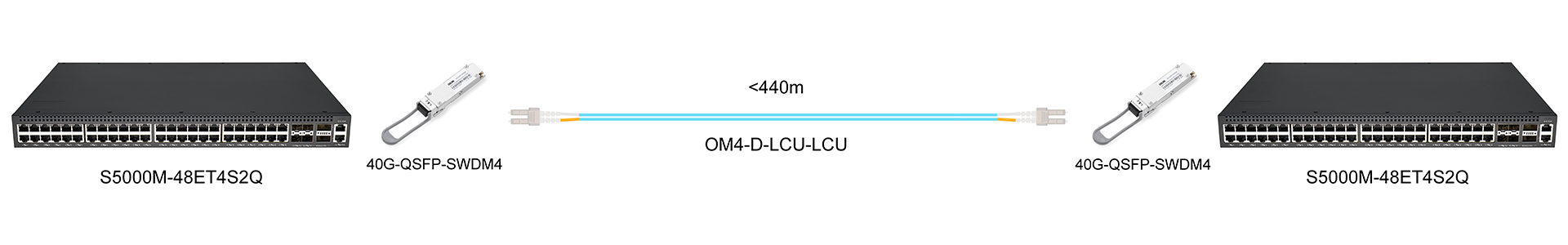 https://www.lsolink.com/wp-content/uploads/2025/05/产品连接图-40G-QSFP-SWDM4-40G-Direct-Connection.jpg