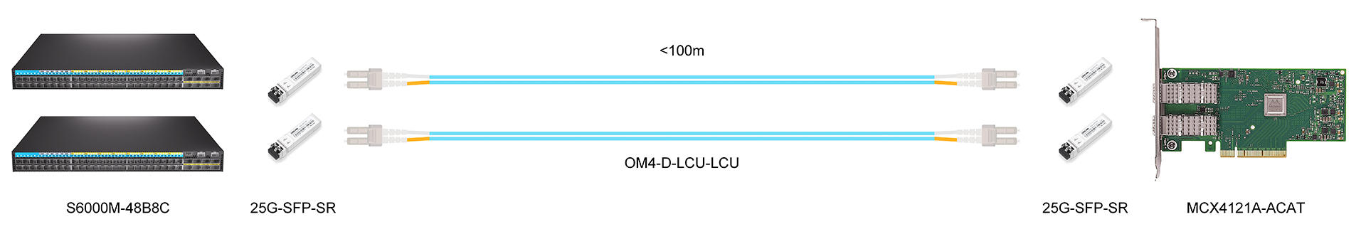 https://www.lsolink.com/wp-content/uploads/2025/05/产品连接图-MCX4121A-ACAT-25G-Switch-to-Dual-Ports-NIC-Connection.jpg