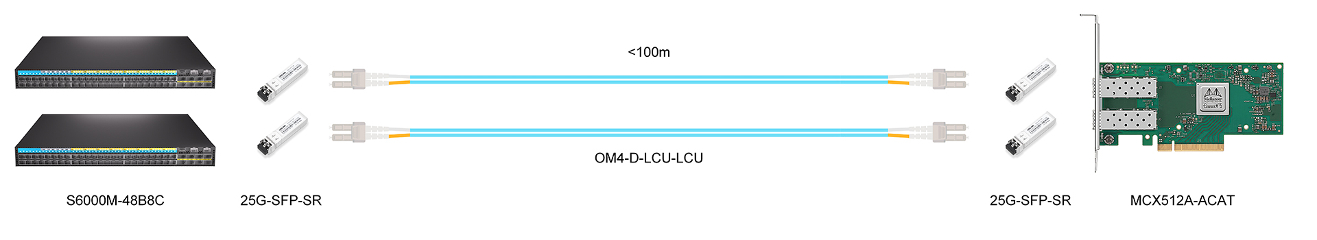 https://www.lsolink.com/wp-content/uploads/2025/05/产品连接图-MCX512A-ACAT-25G-Switch-to-Dual-Ports-NIC-Connection.jpg