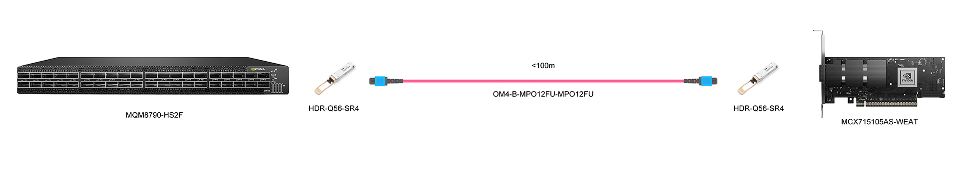 https://www.lsolink.com/wp-content/uploads/2025/05/产品连接图-MCX715105AS-WEAT-200G-Switch-to-NIC-Connection.jpg