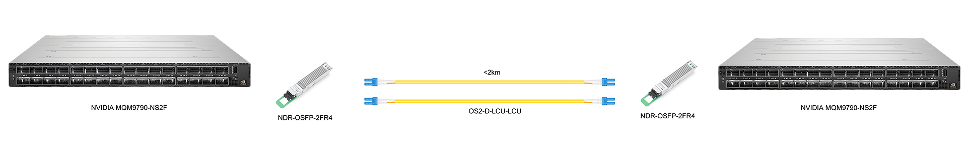 https://www.lsolink.com/wp-content/uploads/2025/05/产品连接图-NDR-OSFP-2FR4-800G-Direct-Connection.jpg
