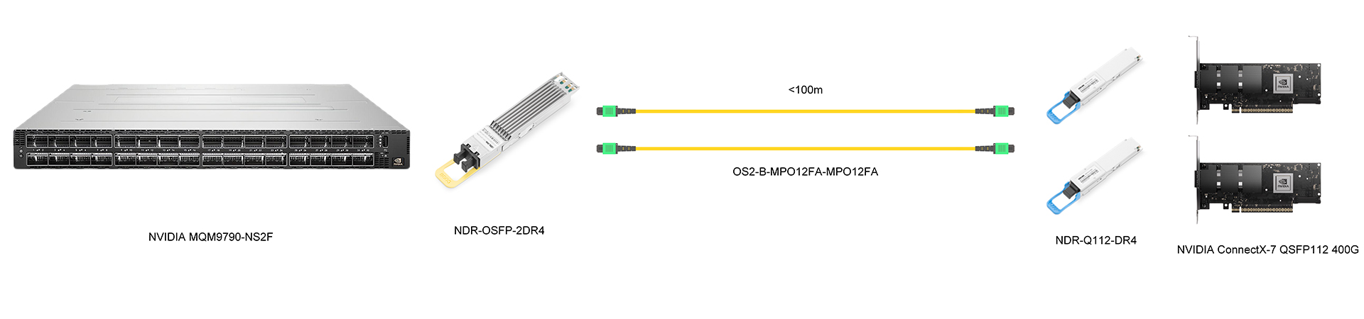 https://www.lsolink.com/wp-content/uploads/2025/05/产品连接图-NDR-Q112-DR4-400G-Two-NICs-to-Switch-Connection.jpg