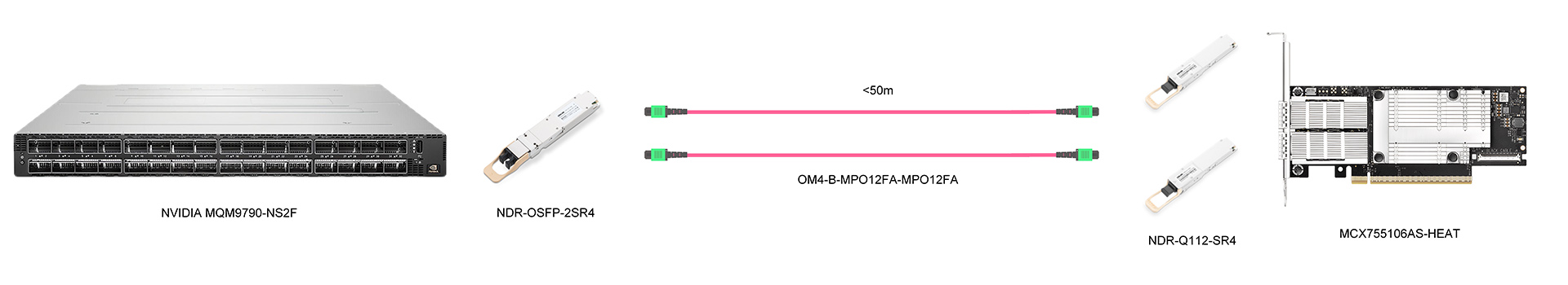 https://www.lsolink.com/wp-content/uploads/2025/05/产品连接图-NDR-Q112-SR4-800G-Switch-to-Dual-Ports-NIC-Connection.jpg