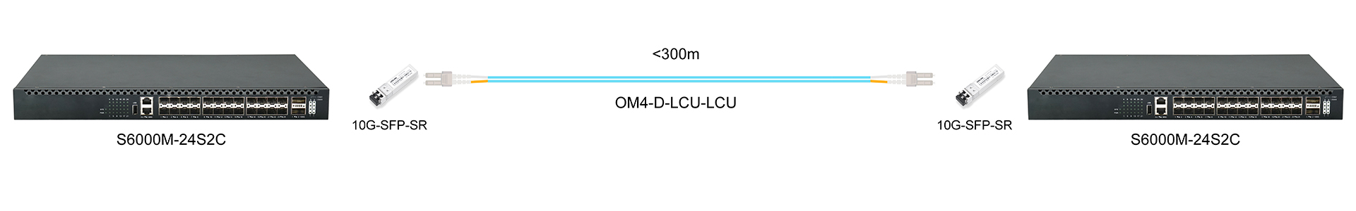 https://www.lsolink.com/wp-content/uploads/2025/05/产品连接图-S6000M-24S2C-10G-Interconnect.jpg