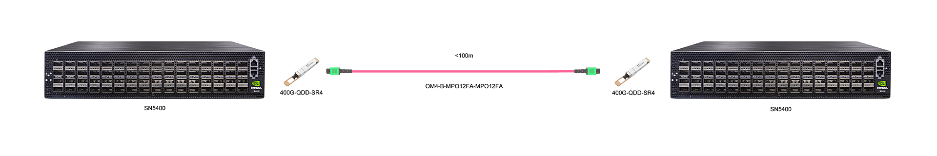 https://www.lsolink.com/wp-content/uploads/2025/05/产品连接图-SN5400-400G-Interconnect.jpg