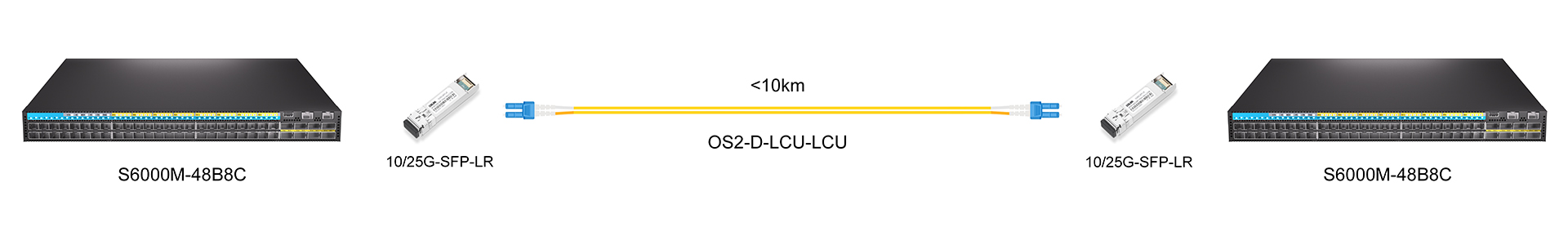 https://www.lsolink.com/wp-content/uploads/2025/06/10-25G-SFP-LR连接图.jpg