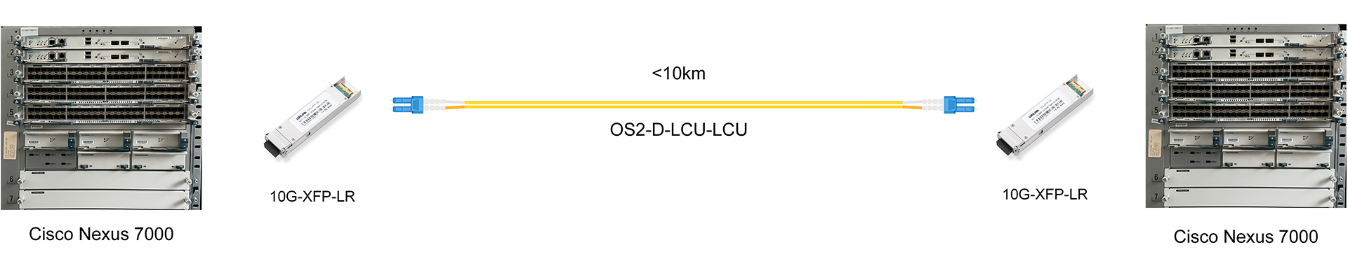 https://www.lsolink.com/wp-content/uploads/2025/06/10G-XFP-LR-连接图.jpg