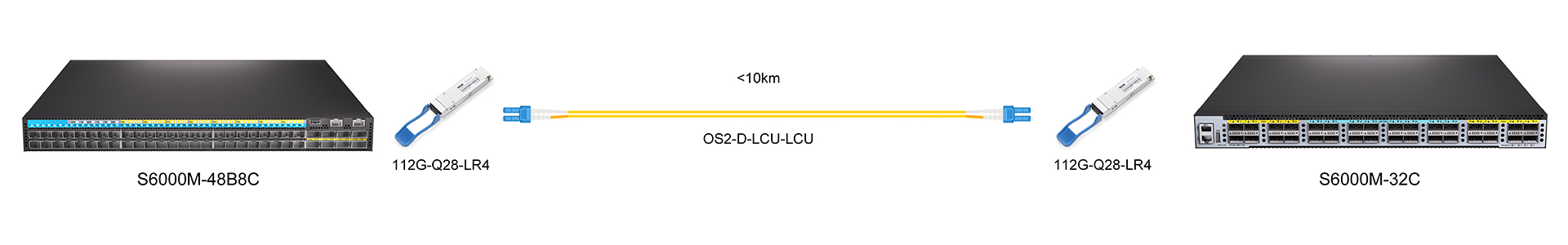 https://www.lsolink.com/wp-content/uploads/2025/06/112G-Q28-LR4连接图-1.jpg