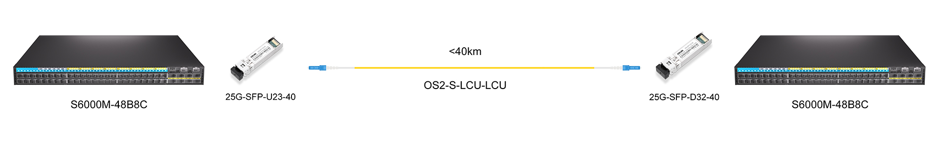 https://www.lsolink.com/wp-content/uploads/2025/06/25G-SFP-U23-4025G-SFP-D23-40.jpg