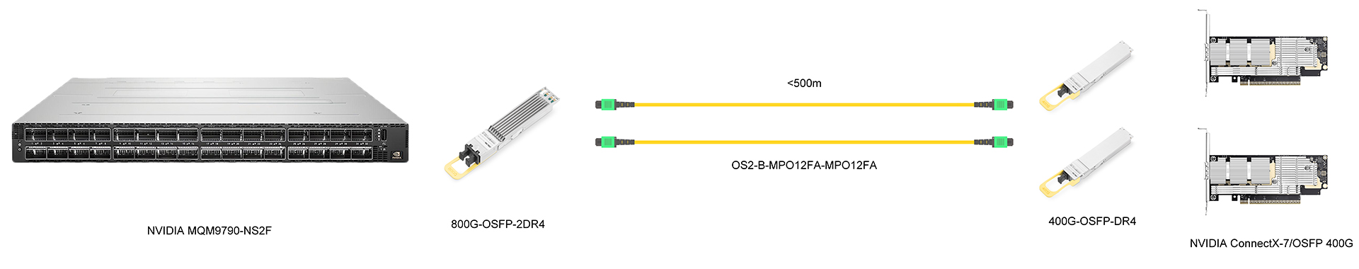 https://www.lsolink.com/wp-content/uploads/2025/06/400G-OSFP-DR4连接图.jpg