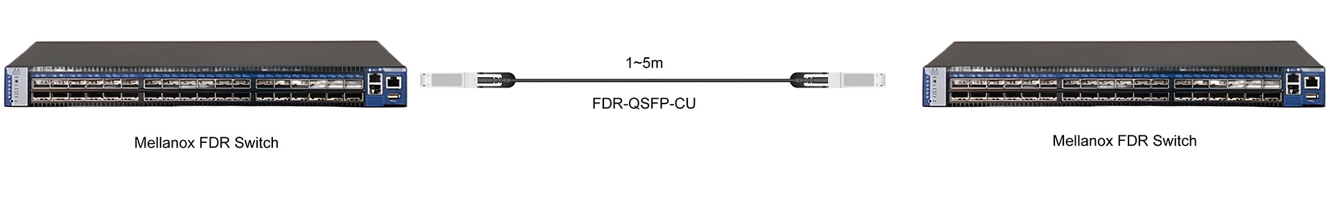 https://www.lsolink.com/wp-content/uploads/2025/06/FDR-QSFP-CU连接图.jpg