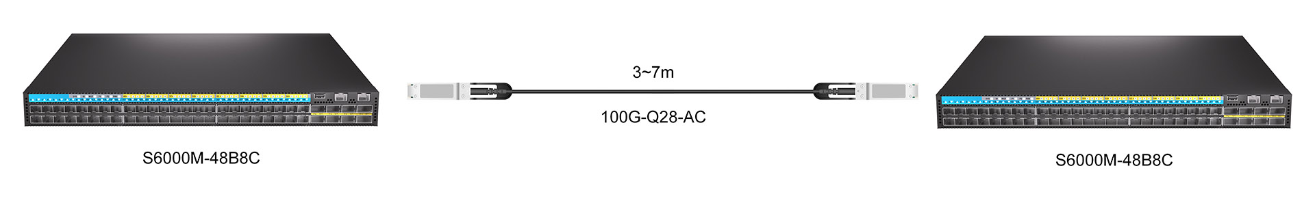 https://www.lsolink.com/wp-content/uploads/2025/06/产品连接图-100G-Q28-AC-100G-Direct-Connection.jpg