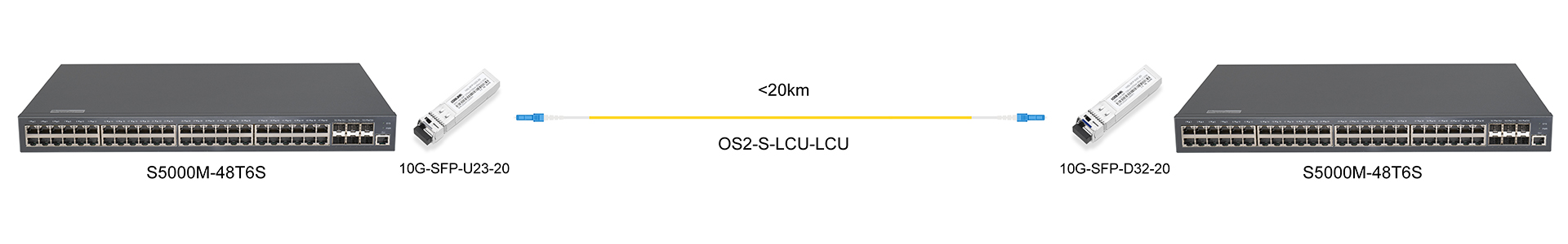 https://www.lsolink.com/wp-content/uploads/2025/06/产品连接图-10G-SFP-D32-20-10G-Direct-Connection.jpg