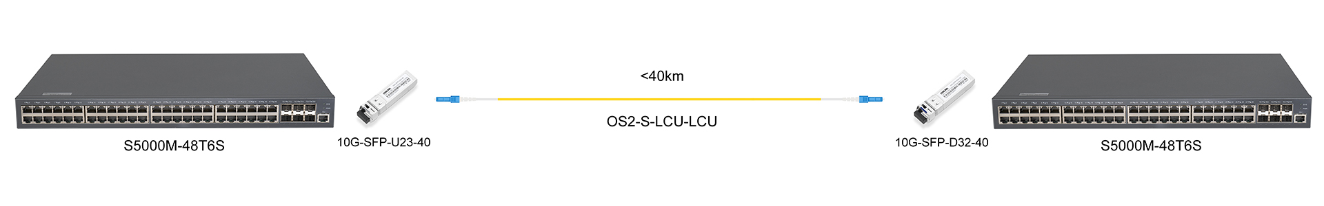 https://www.lsolink.com/wp-content/uploads/2025/06/产品连接图-10G-SFP-D32-40-10G-Direct-Connection.jpg